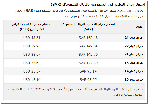 اسعار الذهب اليوم في السعودية الاربعاء 30 10 2013