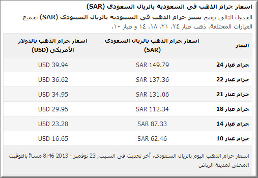 اسعار الذهب اليوم في السعودية بالجرام السبت 23 11 2013