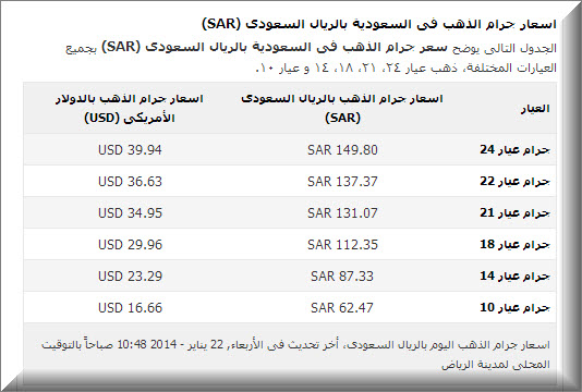 اسعار الذهب اليوم في السعودية بالجرام الاربعاء 22 1 2014