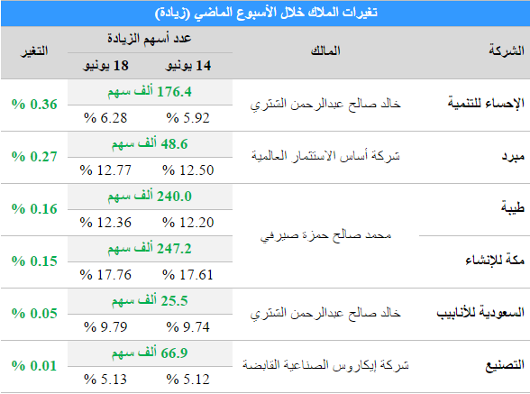 خليجية