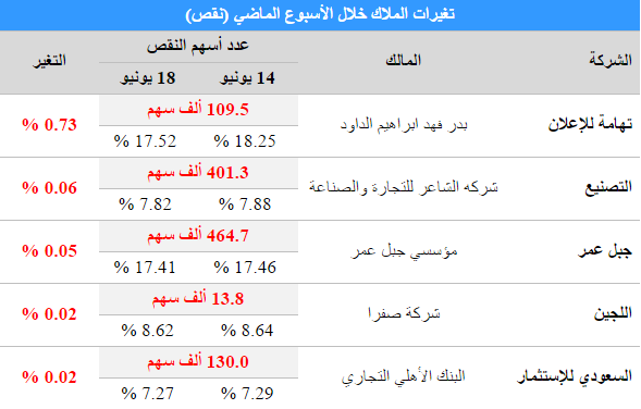 خليجية