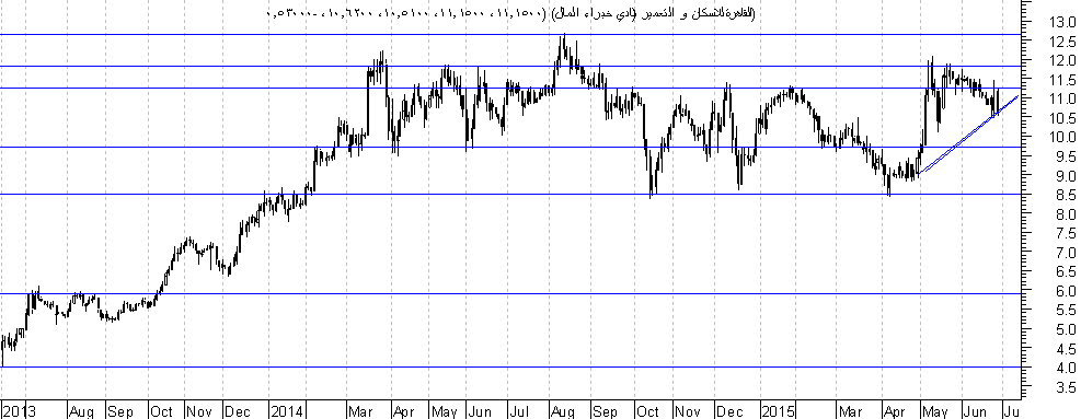 خليجية