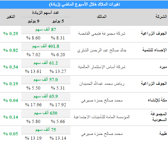 خليجية